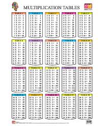 multiplication table hd wallpapers pxfuel