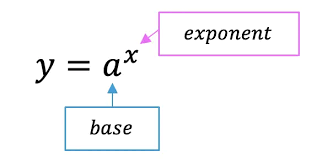 How To Solve For Exponents Math Lessons