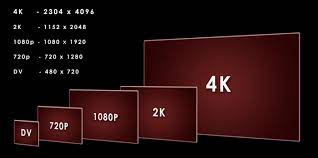 4k vs 1080p or just a good film
