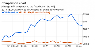 Free Charting Software For Stock Market Chartoasis Chili