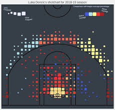 In Depth Look At Luka Doncics Performance Towards Data
