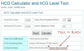Ageless Hcg Levels In Early Pregnancy Chart Ivf Hormone