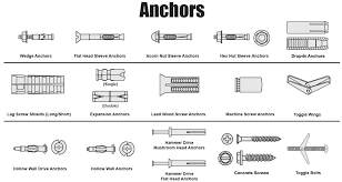 Anchor Fasteners All Types Specs Industrial Anchor