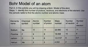 solved bohr model of an atom part a in