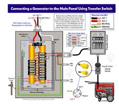 plug a generator into your house