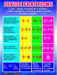 Dividing Fraction Anchor Chart Poster And Cards Dividing