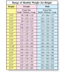 Ideal Weight For Your Height Chart Weight Chart For Your Height