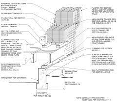 2018 International Residential Code