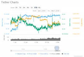 Tether Usdt Price Analysis Expert Says One Can Have