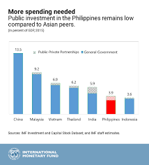 The Philippines Economic Outlook In Six Charts
