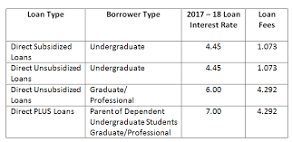 Efc Plus Student Federal Interest Rates 2017 2018