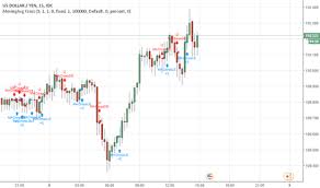 Trader Mac Abr0 Trading Ideas Charts Tradingview