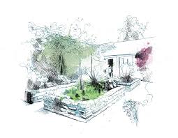 8 landscape design principles garden