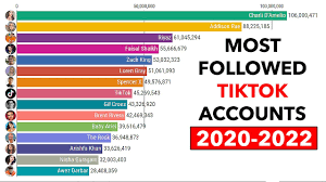 Her account had nearly 60 million followers as of may 2020. Most Followed Tiktok Accounts In Future 2020 2022 Youtube