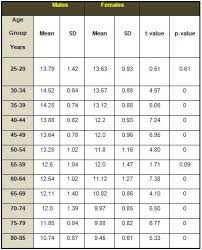 Grip Strength Chart By Age Table 1 Comparison Of Handgrip