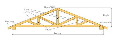 calculate your own roof truss