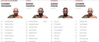how do ufc rankings work yzed and
