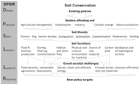 images of soil conservation essay rock cafe soil conservation essay hd 3715times2267