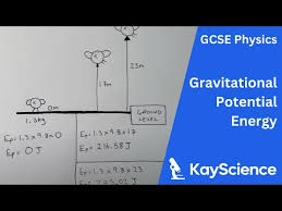 Calculating Gravitational Potential