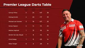 premier league darts 2023 fixtures