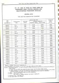 Logical Bicycle Tire Circumference Chart Bicycle Sizing