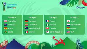 2022 Fifa U 20 Women S World Cup Preview Group B gambar png