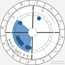 Ryan Reynolds Birth Chart Horoscope Date Of Birth Astro