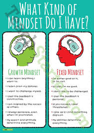 Growth And Fixed Mindset Poster Teaching Resource Growth