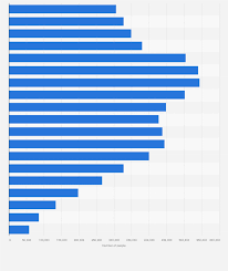 canada potion of toronto by age