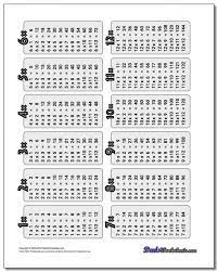 multiplication table 1 12 worksheets
