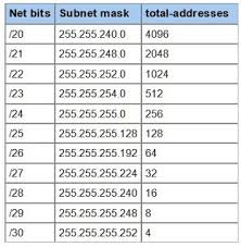 Ip Subnet Mask Get Rid Of Wiring Diagram Problem