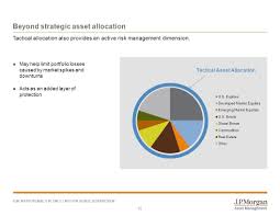 A History Of Asset Allocation Ppt Download