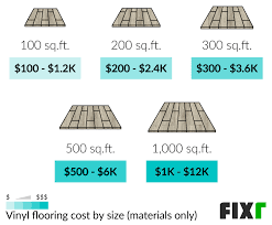 Cost To Install Vinyl Flooring