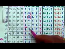 Satta Matka Kalyan Number Trick Today Results Guessing Chart