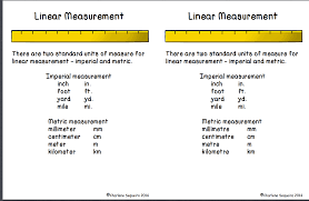 Linear Measurement Table Chart Metric Weight Conversion