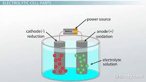 Electrolytic Cells Definition Parts