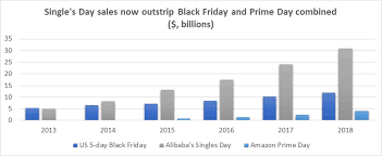 black friday and retail stocks what