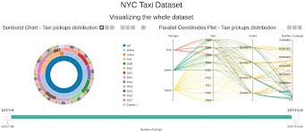 Interactive Big Data Exploration And Visualization Or