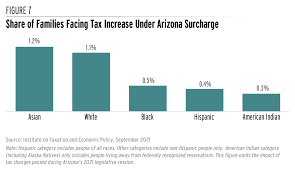 state income ta and racial equity