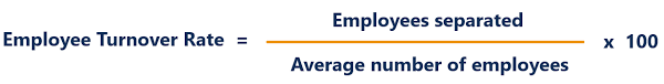 Employee Turnover Rate Learn How To