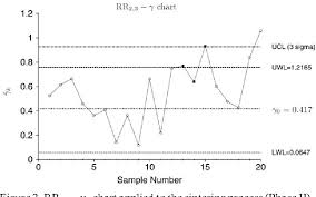 Figure 2 From Monitoring The Coefficient Of Variation Using
