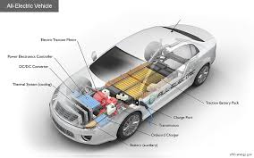 how do all electric cars work