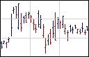 Tradingcharts Free Market Quotes Charts And News