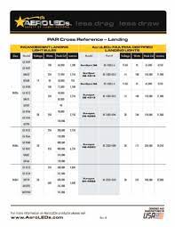 led aircraft bulb replacement chart