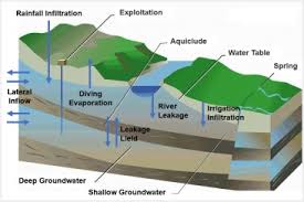 groundwater footprint essment