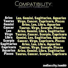how true are you to your zodiac sign