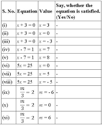 Ncert Solutions Class 7 Mathematics