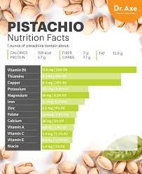 pistachio benefits nutrition facts and