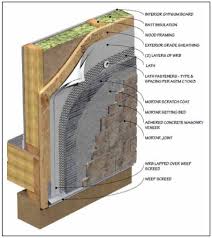 Manufactured Stone Veneer