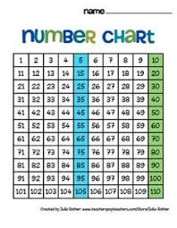 A positive integer that is greater than 1 with two positive divisors, 1 and itself is called as the prime number. 9 Best Number Posters Free Ideas Number Posters Free Homeschool Math Math